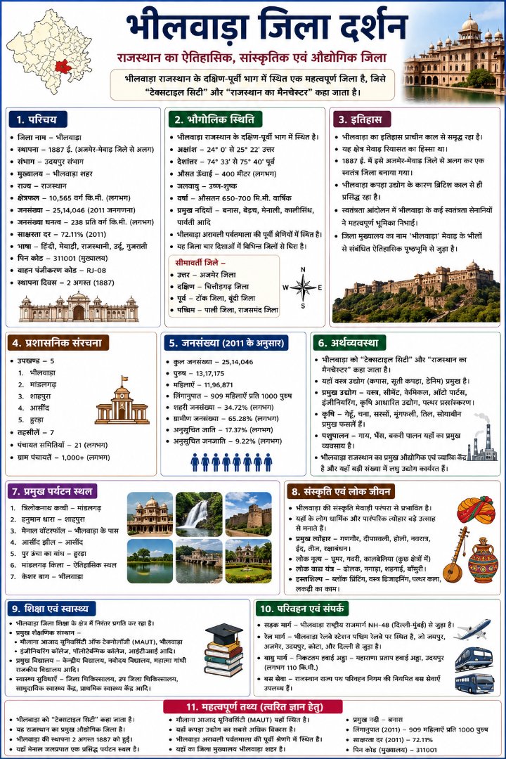 भीलवाड़ा जिला दर्शन - NotesMind
