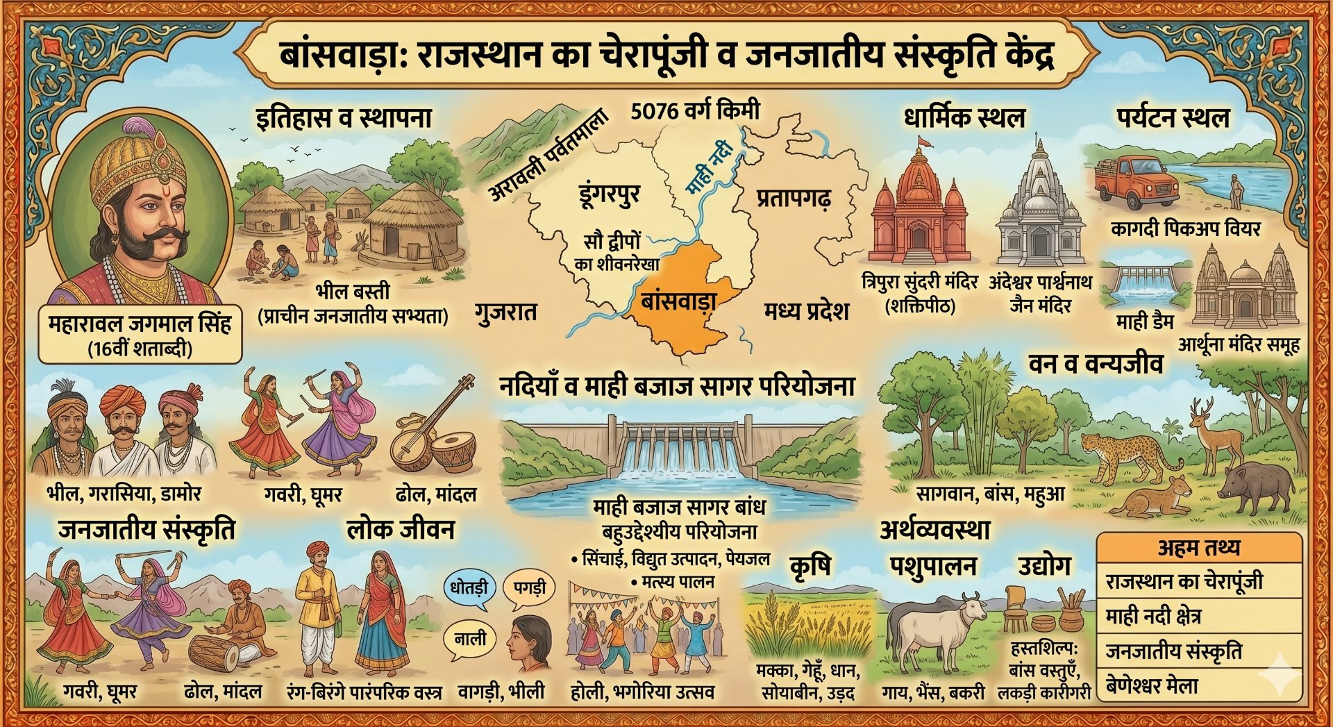 बांसवाड़ा जिला दर्शन - NotesMind