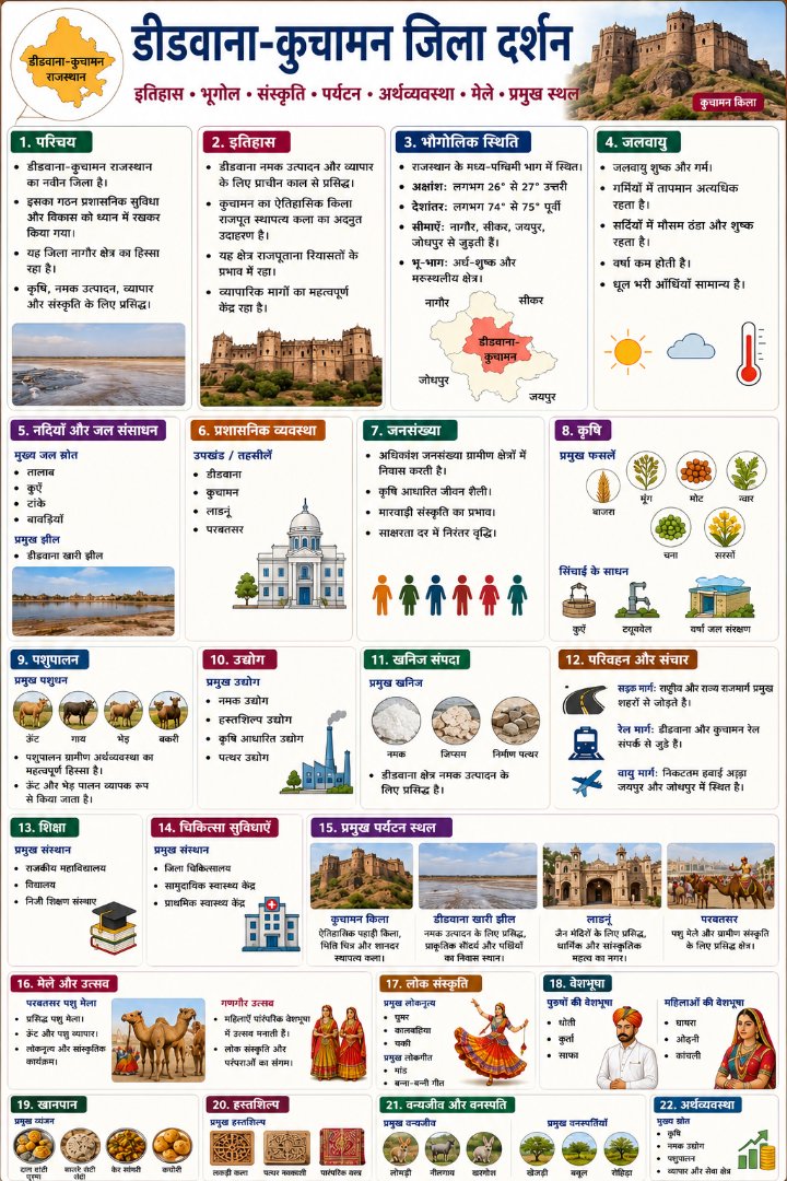 डीडवाना–कुचामन जिला दर्शन - NotesMind