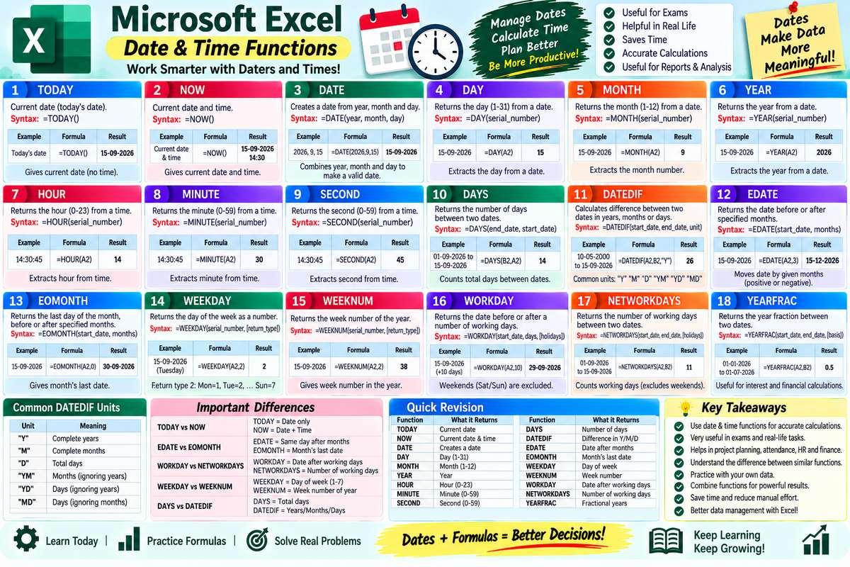 Excel Date & Time Functions in Hindi – TODAY, NOW, DATE, DATEDIF, WORKDAY - NotesMind