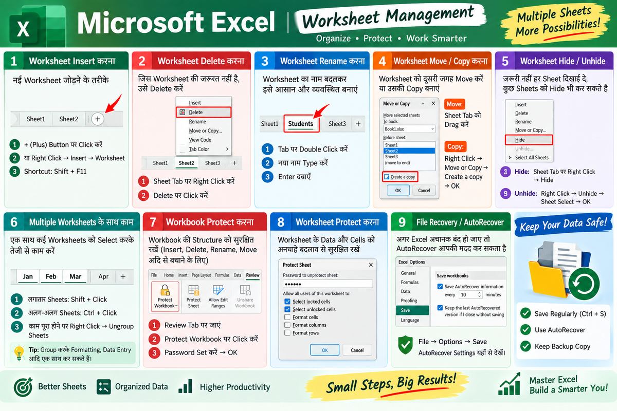 Excel Worksheet Insert, Delete, Rename, Move, Copy और Protect करना - NotesMind