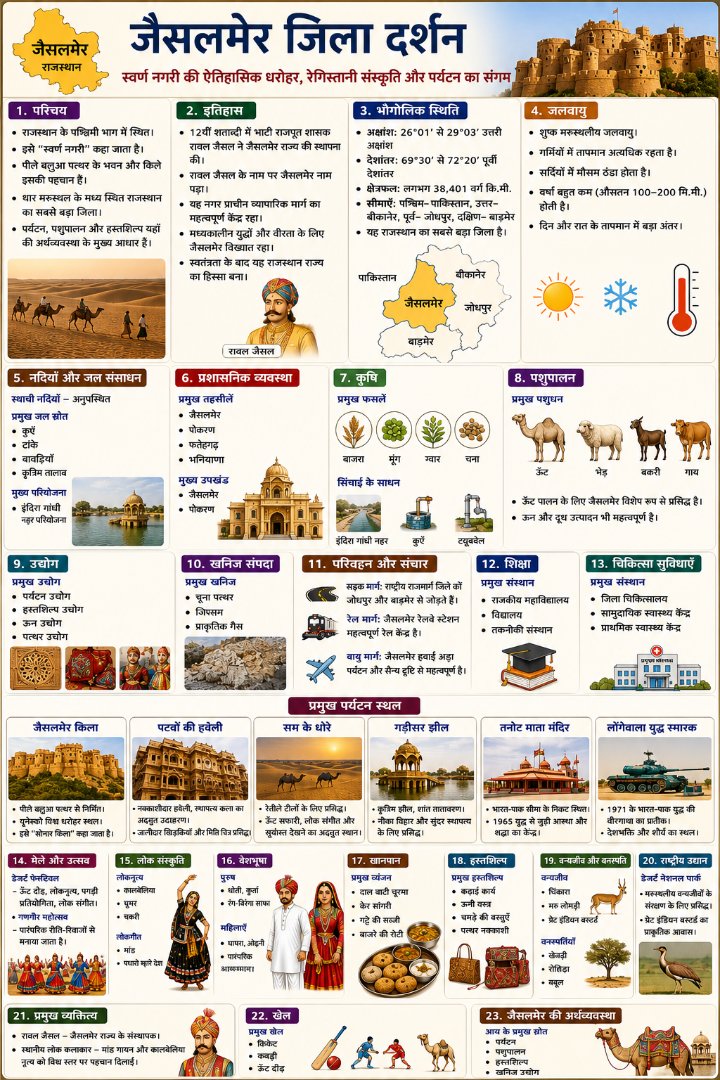 जैसलमेर जिला दर्शन - NotesMind