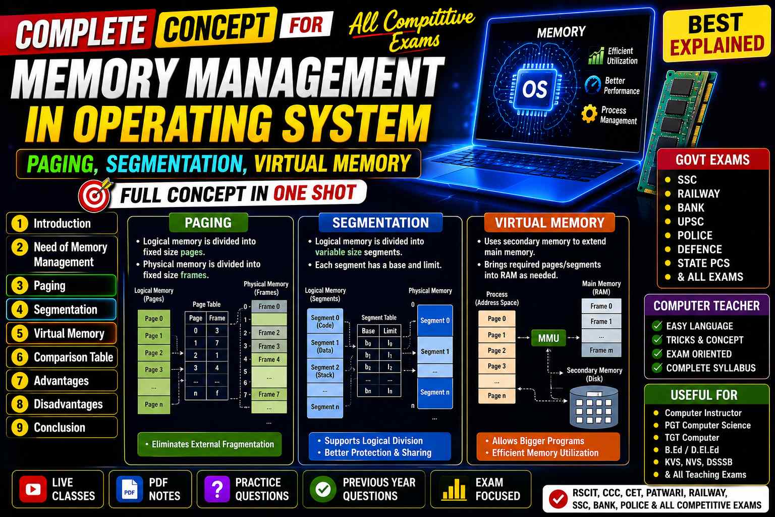 Memory Management in Operating System: Paging, Segmentation, Virtual Memory - NotesMind
