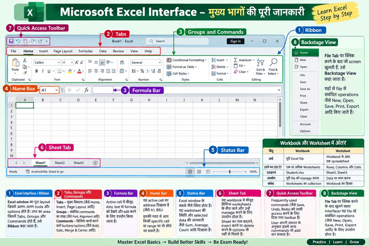 Microsoft Excel Interface क्या है? Ribbon, Formula Bar, Name Box और Workbook-Worksheet - Ms Excels Study Material - NotesMind