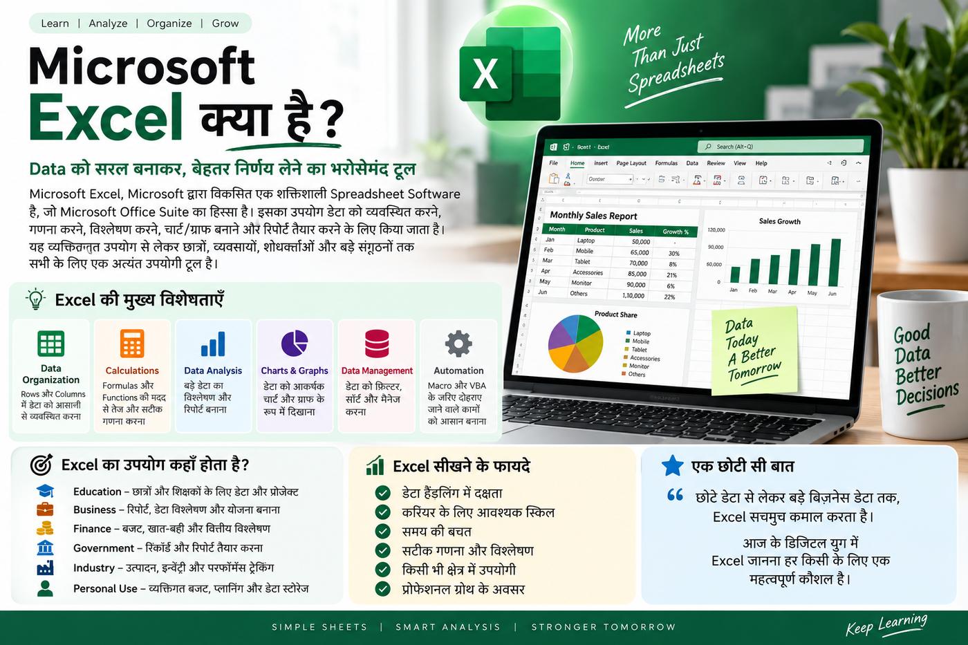 MS Excel Kya Hai? | Microsoft Excel in Hindi - Complete Guide for Students - Ms Excels Study Material - NotesMind