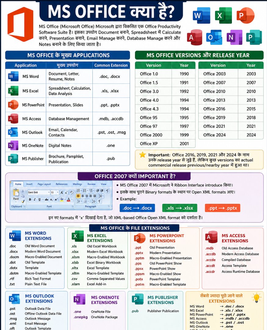 MS Office क्या है? - Rajasthan GK and Computer Notes for Patwari & LDC Exam - NotesMind