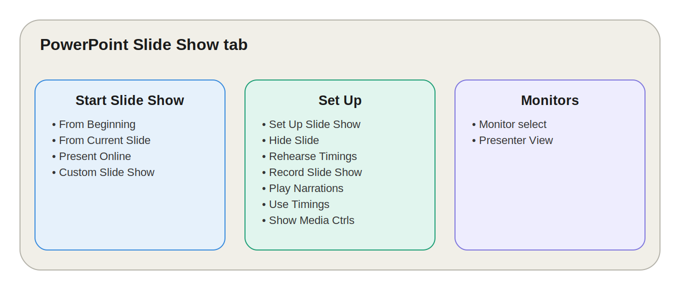 MS PowerPoint Slide Show Tab - NotesMind