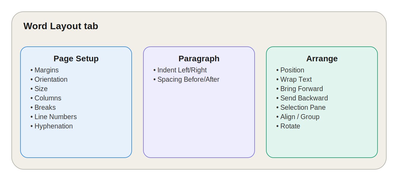 MS Word Layout Tab - NotesMind
