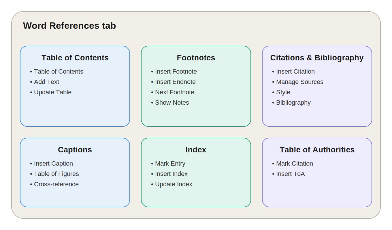 MS Word References Tab - Rajasthan GK and Computer Notes for Patwari & LDC Exam - NotesMind