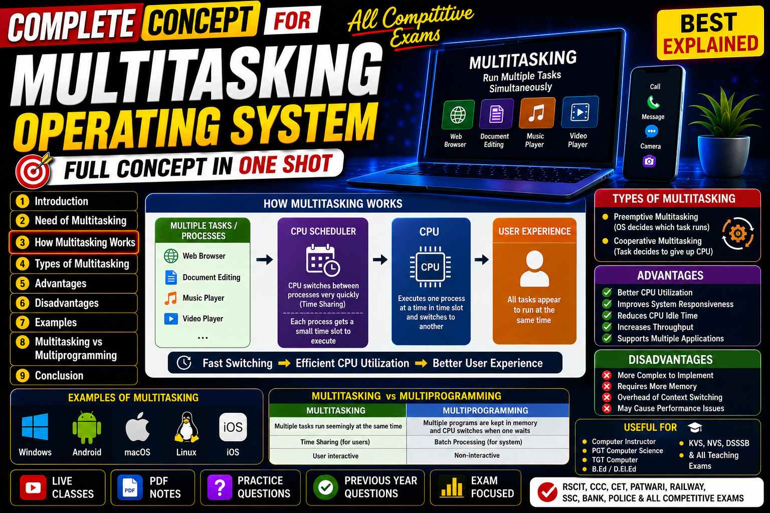 Multitasking Operating System Kya Hai? Definition, Features, Examples - NotesMind
