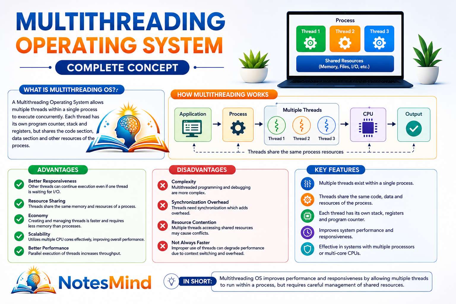 Multithreading Operating System Kya Hai? Definition, Advantages - NotesMind