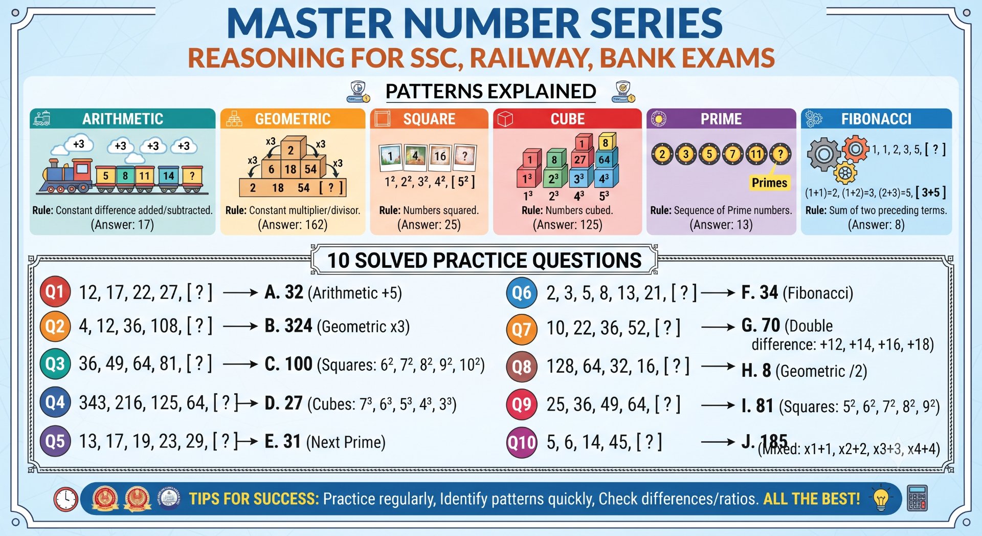 Number Series