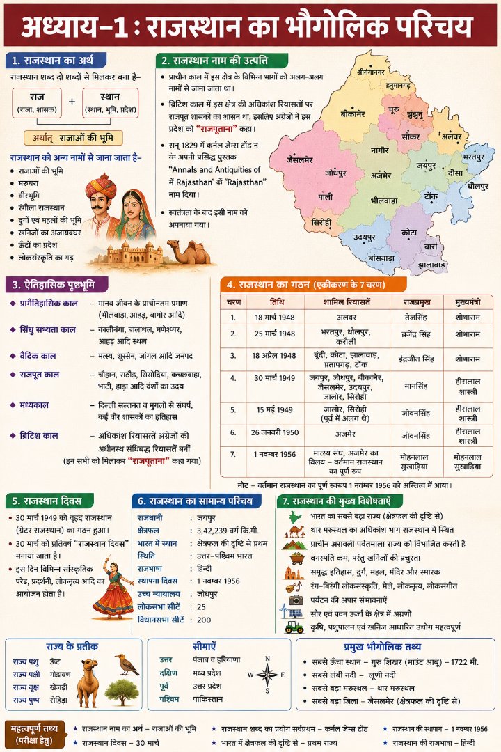 राजस्थान का भौगोलिक परिचय - NotesMind