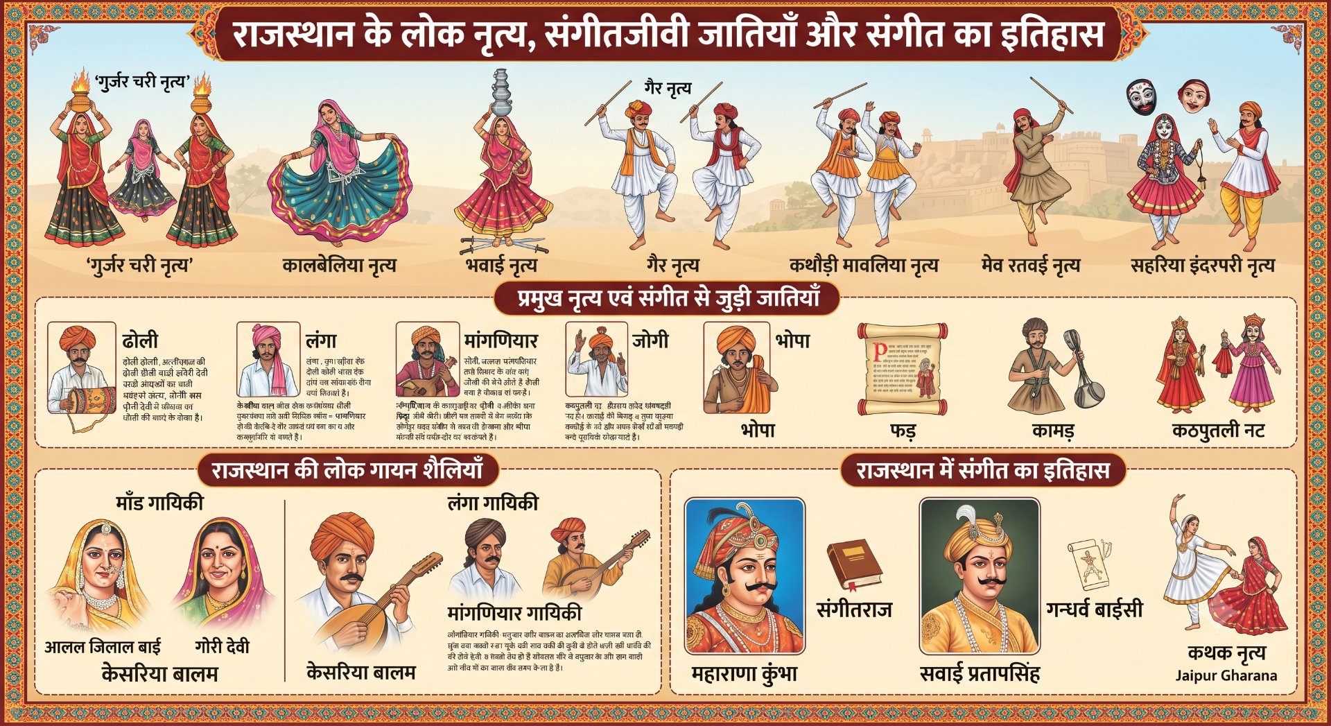 राजस्थान के लोक नृत्य और संगीत – प्रमुख नृत्य, जनजातियाँ व सांस्कृतिक परंपराएँ पूरी जानकारी | Part-2 - NotesMind