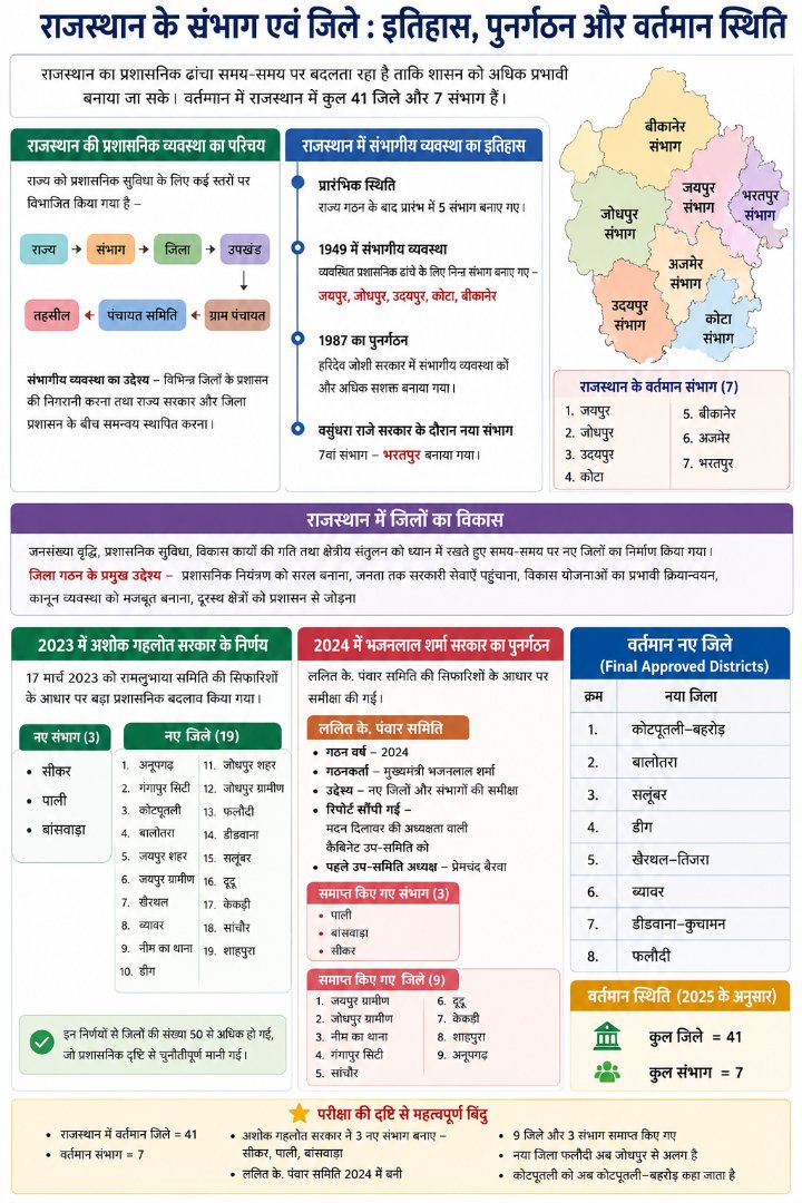 राजस्थान का सीमा विस्तार (Rajasthan Boundary & Border Study in Hindi) - NotesMind