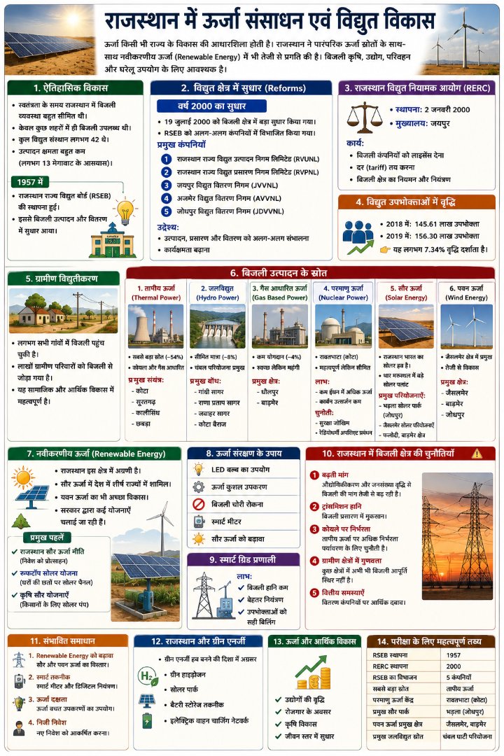 राजस्थान में ऊर्जा के स्रोत - Rajasthan GK and Computer Notes for Patwari & LDC Exam - NotesMind