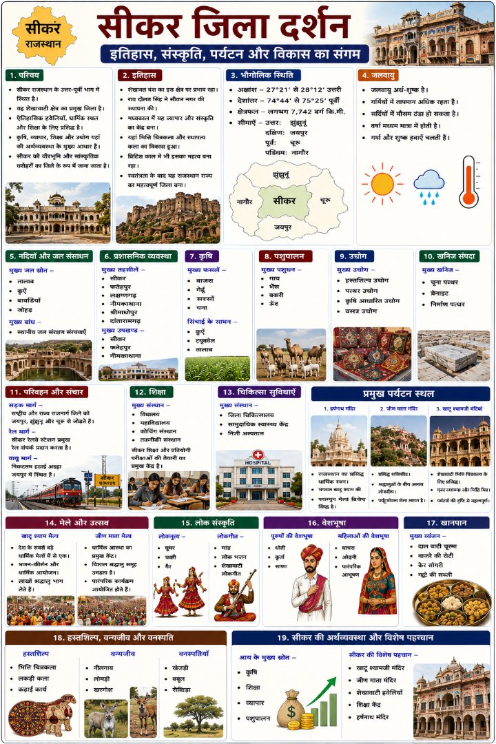 सीकर जिला दर्शन - NotesMind