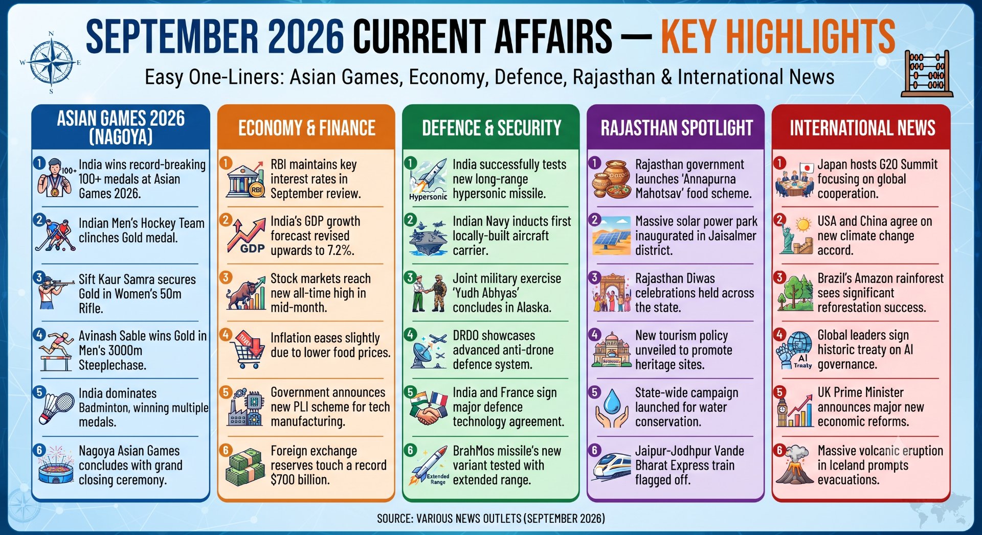 September 2026 current affairs