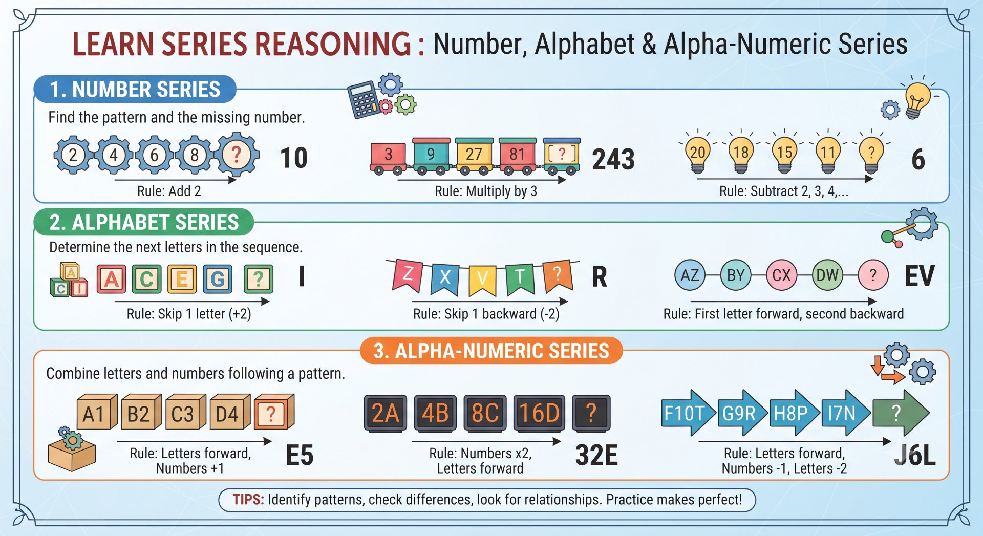 Series Reasoning