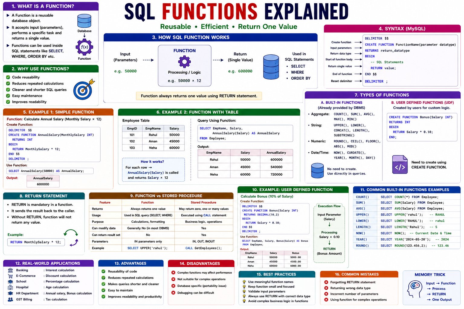 What is a Function - NotesMind