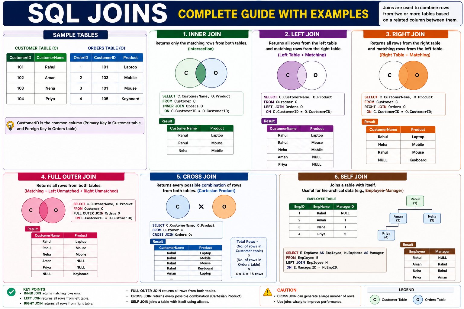What is a SQL Join - NotesMind