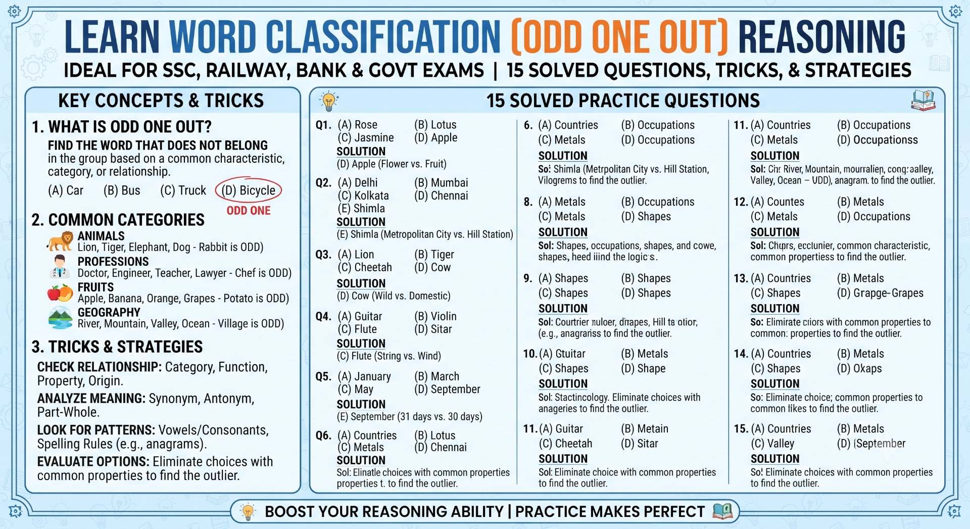 Word Classification - NotesMind